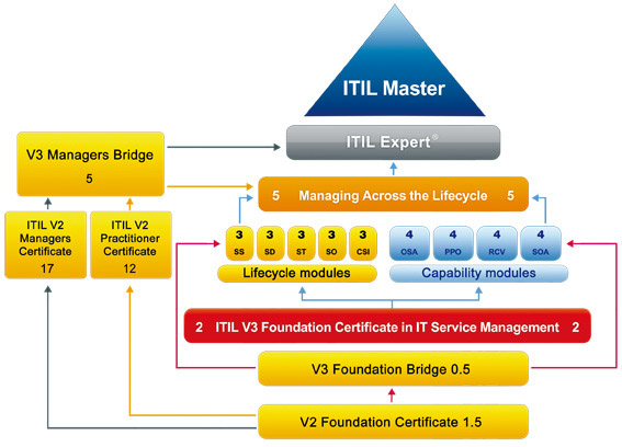 ITIL_V3%2002.jpg