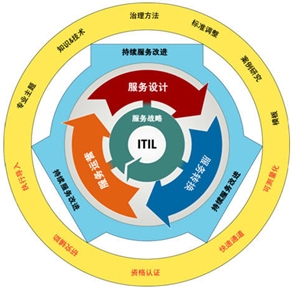 ITIL V3.jpg