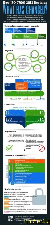 Infographic_New_ISO_27001_2013_Revision2-450x20251.jpg
