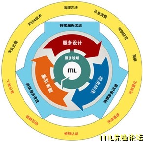 ITIL V3.jpg