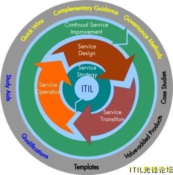 ITIL .jpg