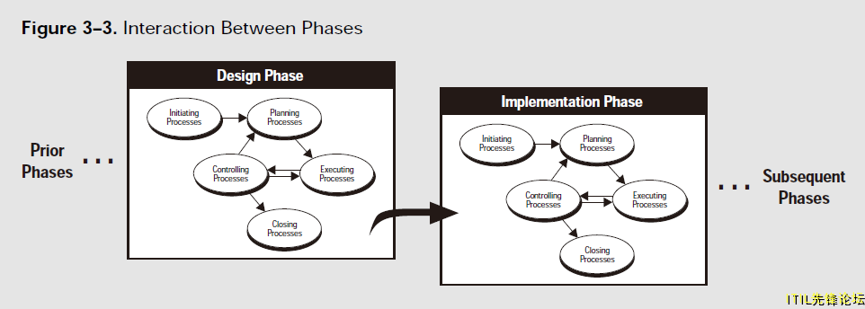 process and phases.png