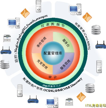 Schema_iTop-083172.jpg