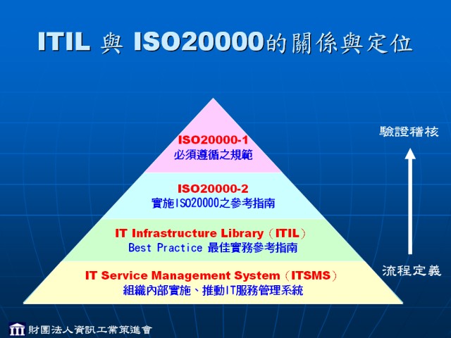 ITIL_VS_ISO20K.jpg