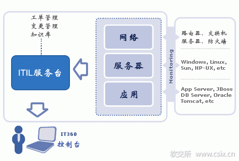 itil.gif