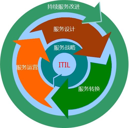 itil logo.jpg