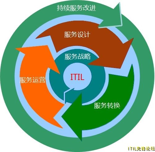 itil logo.jpg