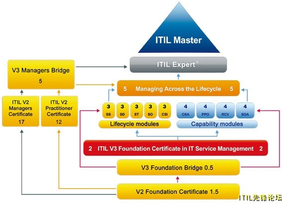 ITIL_V3 02.jpg