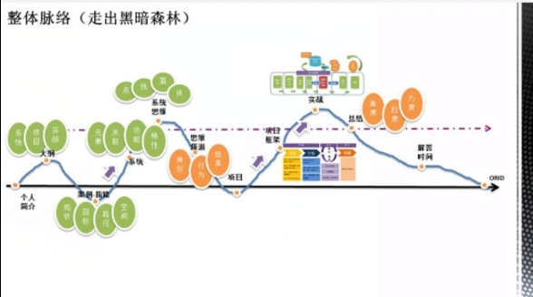 https://www.itilxf.com/data/attachment/forum/202403/15/153820rzpqiu77rqhugdxu.png.thumb.jpg