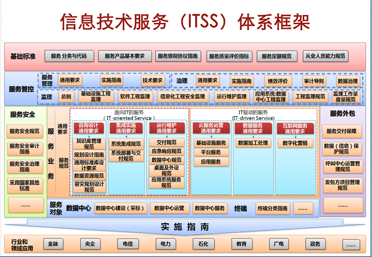 https://www.itilxf.com/data/attachment/forum/202403/15/190419ucgrjtp37ar1t1an.png.thumb.jpg