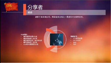 https://www.itilxf.com/data/attachment/forum/202403/18/163716xk8guk1llawymp51.png.thumb.jpg