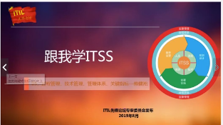 https://www.itilxf.com/data/attachment/forum/202403/18/165746pfh3646rwzsrh55c.png.thumb.jpg