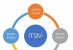 灵活的ITSM和ITIL 4为组织提供灵活的服务支持和咨询